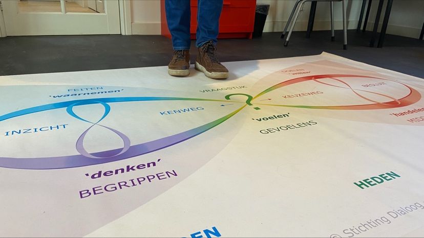 Dynamische Oordeelsvorming